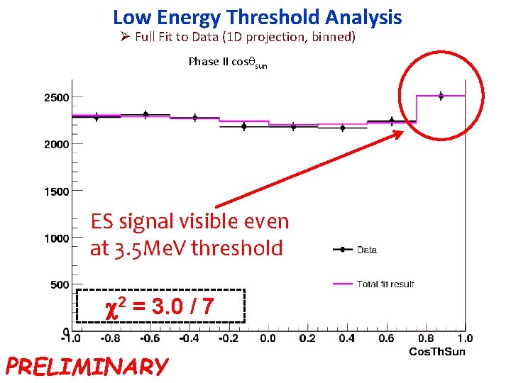 Low Energy Threshold Analysis Ø Full Fit to Data (1 D projection, binned) Phase