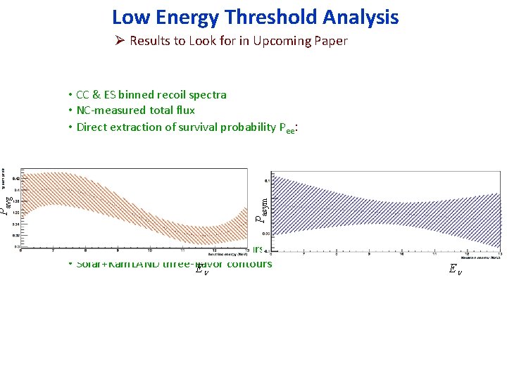 Low Energy Threshold Analysis Ø Results to Look for in Upcoming Paper Pasym Pavg