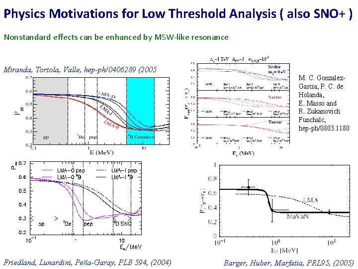 Physics Motivations for Low Threshold Analysis ( also SNO+ ) Nonstandard effects can be