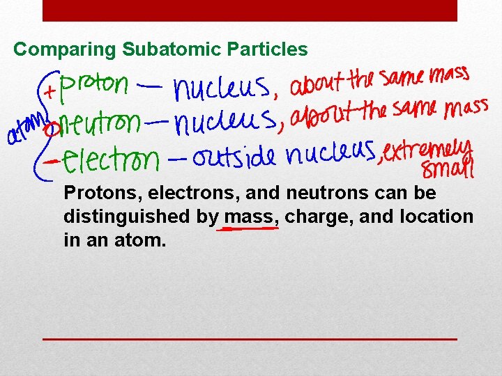 The Structure of the Atom 4 2 Properties