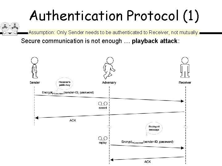 Authentication Protocol (1) Assumption: Only Sender needs to be authenticated to Receiver, not mutually.