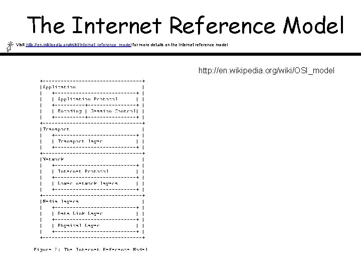 The Internet Reference Model Visit http: //en. wikipedia. org/wiki/Internet_reference_model for more details on the