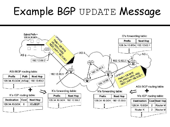 Example BGP UPDATE Message 