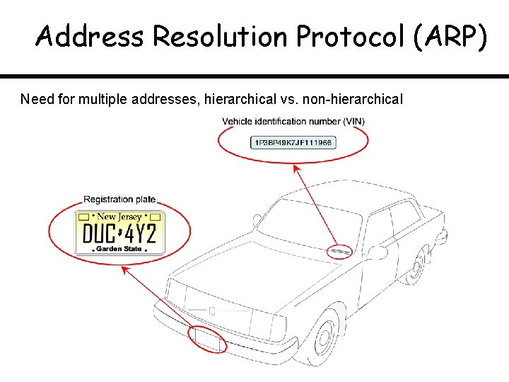 Address Resolution Protocol (ARP) Need for multiple addresses, hierarchical vs. non-hierarchical 