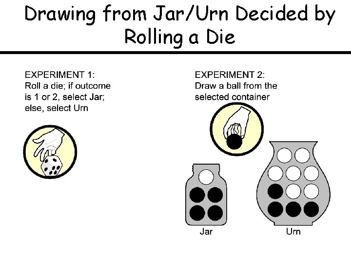 Drawing from Jar/Urn Decided by Rolling a Die 