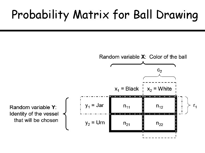 Probability Matrix for Ball Drawing 