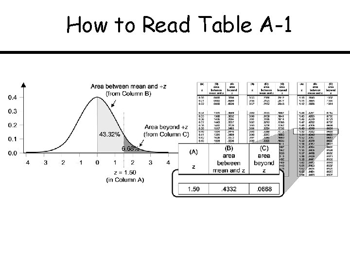 How to Read Table A-1 