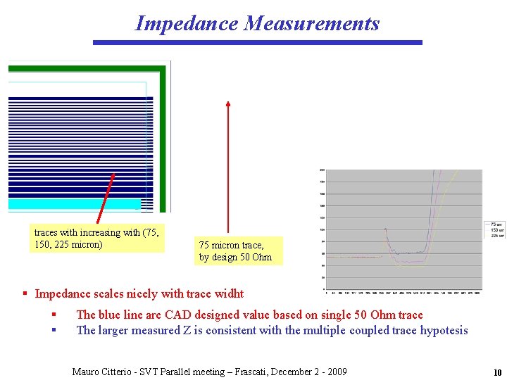 Impedance Measurements traces with increasing with (75, 150, 225 micron) 75 micron trace, by Impedance Measurements traces with increasing with (75, 150, 225 micron) 75 micron trace, by