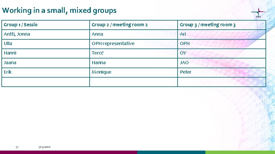 Working in a small, mixed groups Group 1 / Sessio Group 2 / meeting