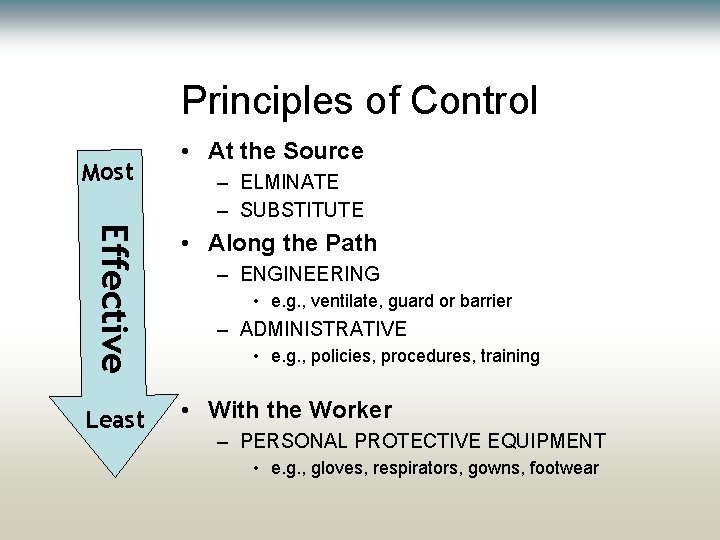 Principles of Control Most Effective Least • At the Source – ELMINATE – SUBSTITUTE Principles of Control Most Effective Least • At the Source – ELMINATE – SUBSTITUTE
