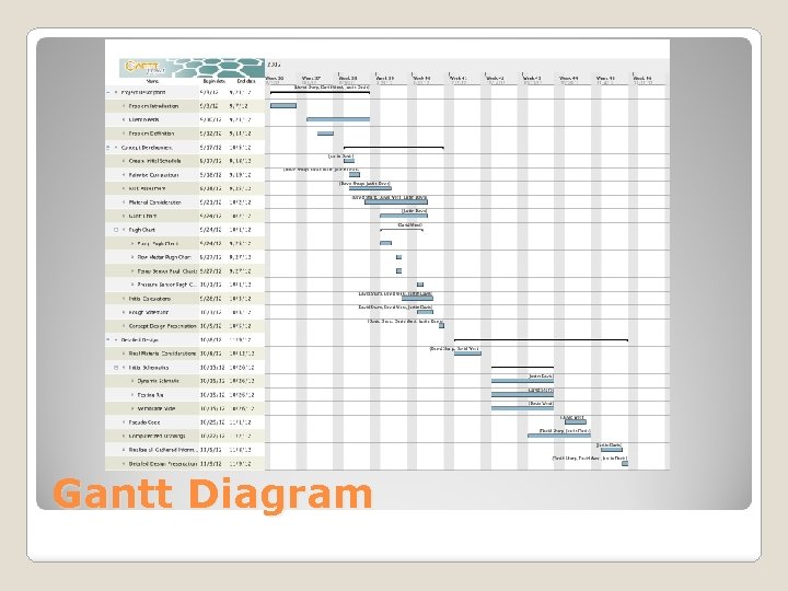 Gantt Diagram 