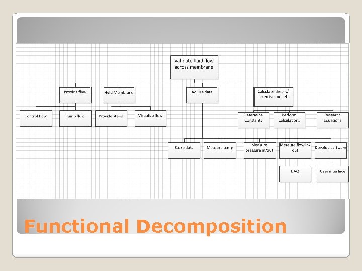 Functional Decomposition 