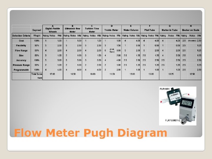 Flow Meter Pugh Diagram 