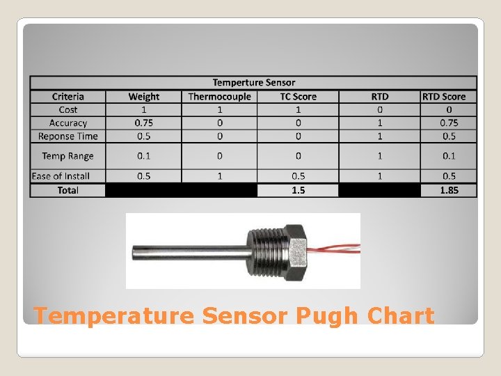 Temperature Sensor Pugh Chart 