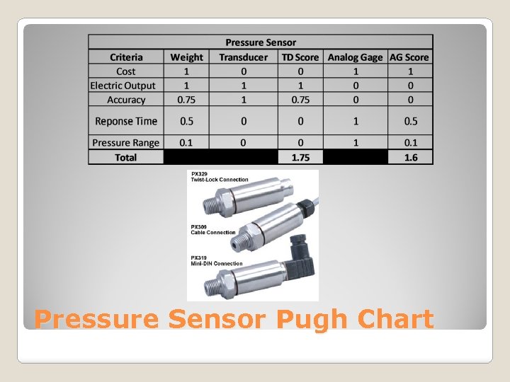 Pressure Sensor Pugh Chart 