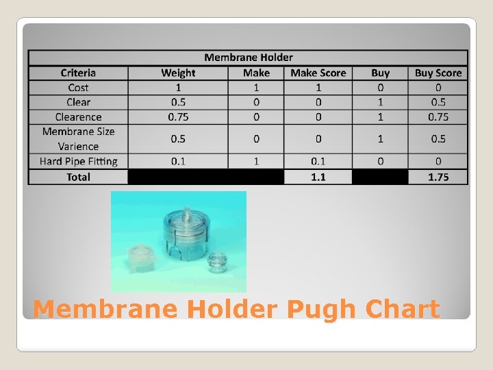 Membrane Holder Pugh Chart 