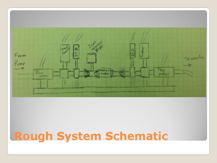 Rough System Schematic 