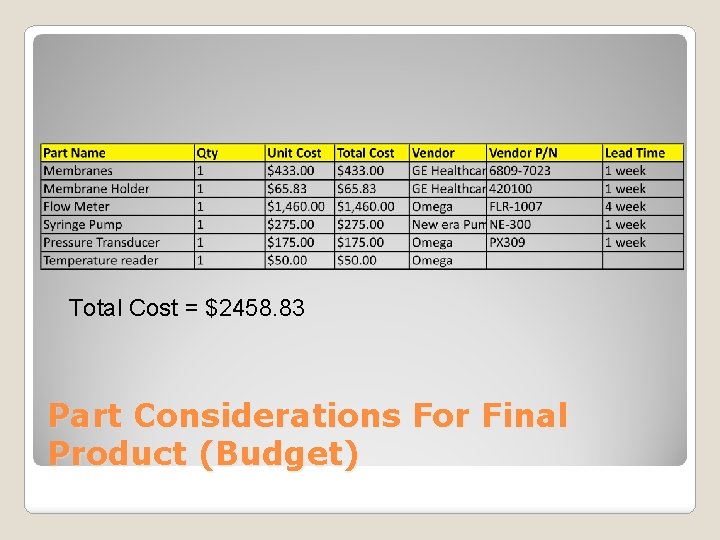 Total Cost = $2458. 83 Part Considerations For Final Product (Budget) 