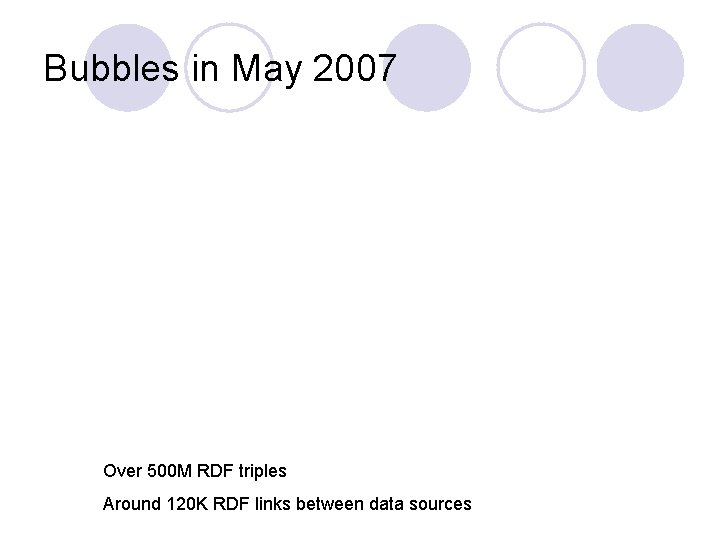 Bubbles in May 2007 Over 500 M RDF triples Around 120 K RDF links