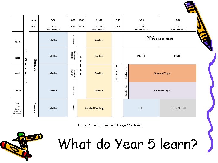 NB Timetables are flexible and subject to change What do Year 5 learn? 