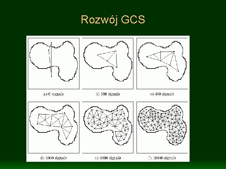 Rozwój GCS Rozwój GCS