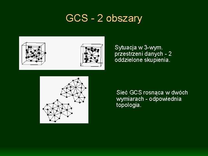 GCS - 2 obszary Sytuacja w 3 -wym. przestrzeni danych - 2 oddzielone skupienia.