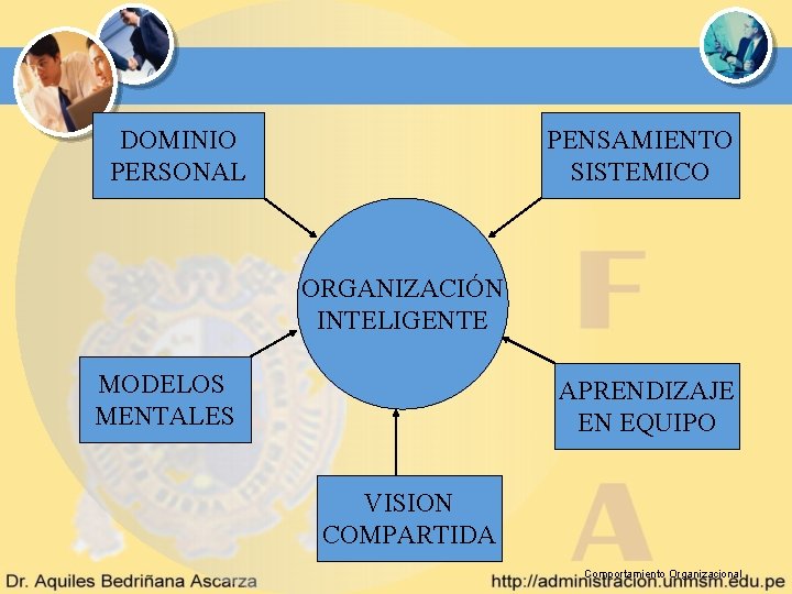 DOMINIO PERSONAL PENSAMIENTO SISTEMICO ORGANIZACIÓN INTELIGENTE MODELOS MENTALES APRENDIZAJE EN EQUIPO VISION COMPARTIDA Comportamiento