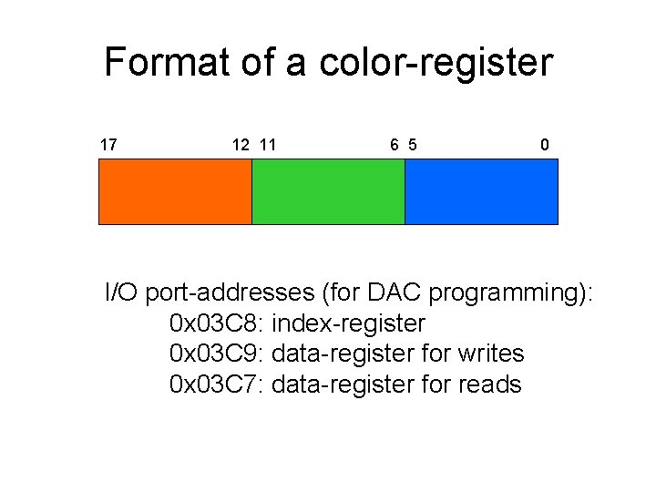 Format of a color-register 17 12 11 6 5 0 I/O port-addresses (for DAC