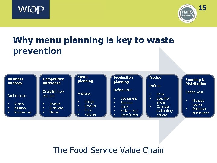 15 Why menu planning is key to waste prevention Business strategy Define your: •