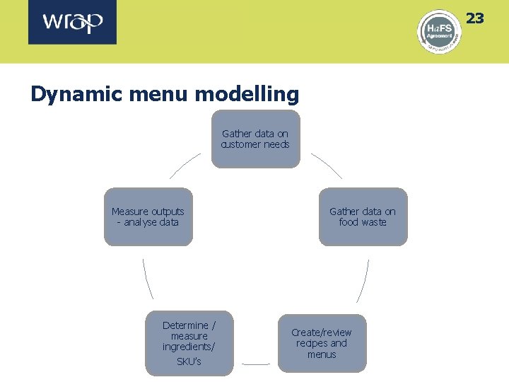 23 Dynamic menu modelling Gather data on customer needs Measure outputs - analyse data