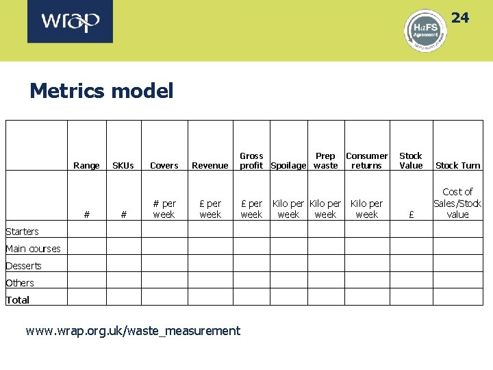 24 Metrics model Range Starters SKUs # Covers Revenue # per week # Gross