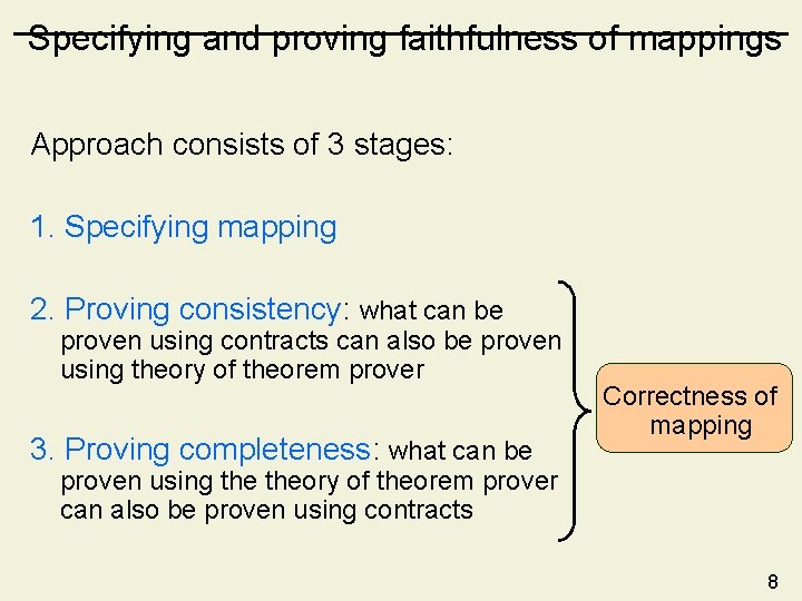 Specifying and proving faithfulness of mappings Approach consists of 3 stages: 1. Specifying mapping