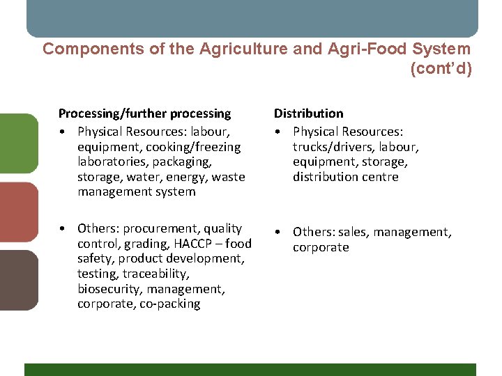 Components of the Agriculture and Agri-Food System (cont’d) Processing/further processing • Physical Resources: labour,