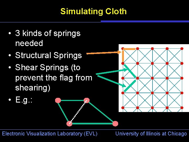 Simulating Cloth • 3 kinds of springs needed • Structural Springs • Shear Springs
