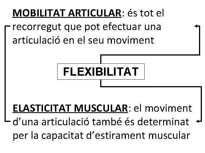 MOBILITAT ARTICULAR: és tot el recorregut que pot efectuar una articulació en el seu