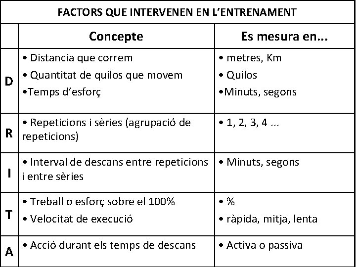 FACTORS QUE INTERVENEN EN L’ENTRENAMENT Concepte Es mesura en. . . • Distancia que