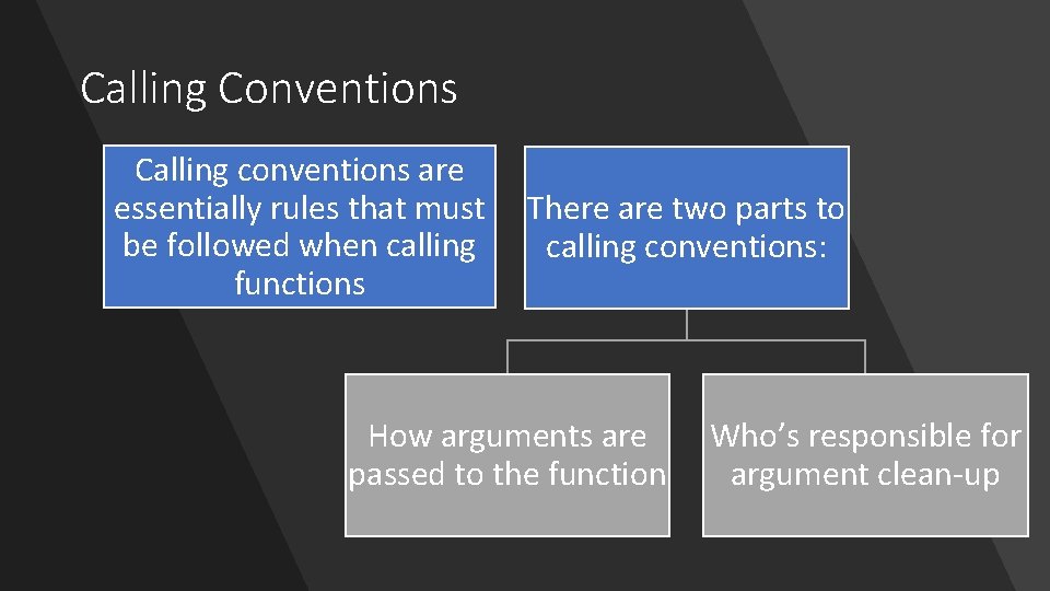 Calling Conventions Calling conventions are essentially rules that must be followed when calling functions