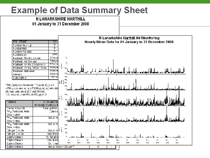 Example of Data Summary Sheet 