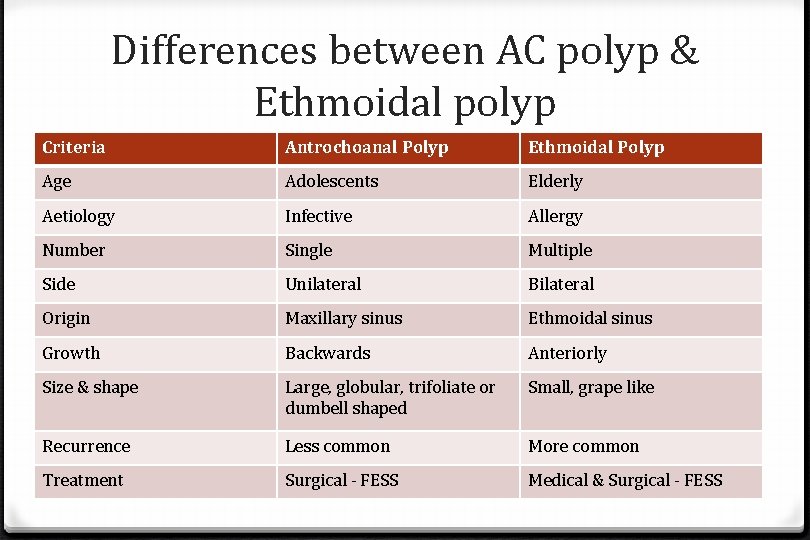 papilloma and polyp difference