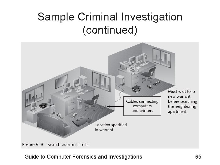 Sample Criminal Investigation (continued) Guide to Computer Forensics and Investigations 65 