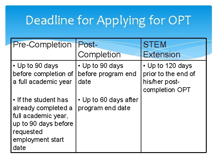 Deadline for Applying for OPT Pre-Completion Post. Completion STEM Extension • Up to 90