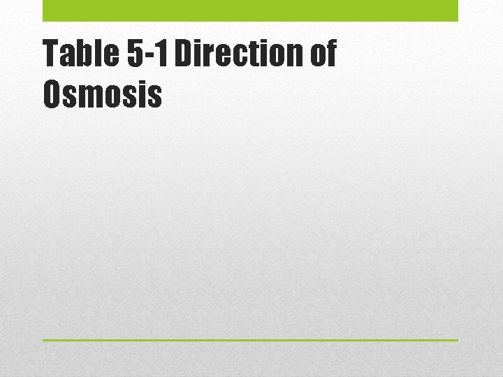 Table 5 -1 Direction of Osmosis 