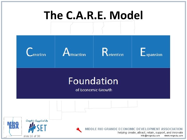 The C. A. R. E. Model MIDDLE RIO GRANDE ECONOMIC DEVELOPMENT ASSOCIATION slide 16