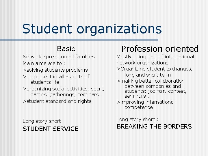 Student organizations Basic Profession oriented Network spread on all faculties Main aims are to