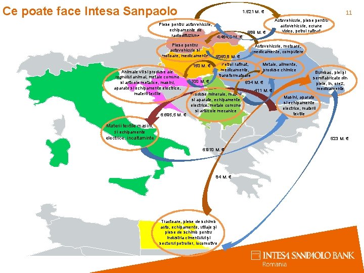 Ce poate face Intesa Sanpaolo Piese pentru autovehicule, echipamente de radiodifuziune 4. 464, 9