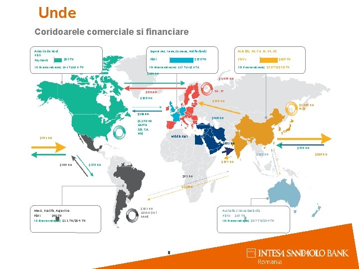 Unde Coridoarele comerciale si financiare America de Nord Plati Payments $83 TN FDI (directe/indirecte):