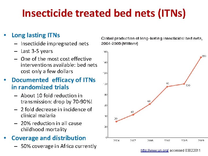 Insecticide treated bed nets (ITNs) • Long lasting ITNs – Insecticide impregnated nets –