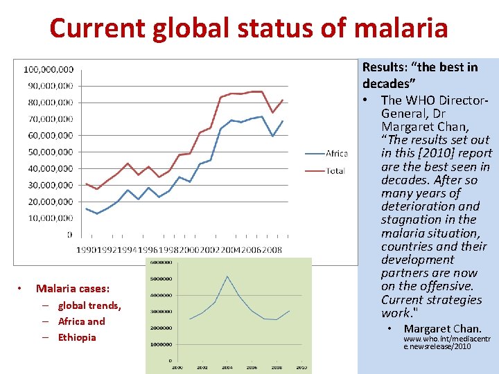 Current global status of malaria • Malaria cases: – global trends, – Africa and