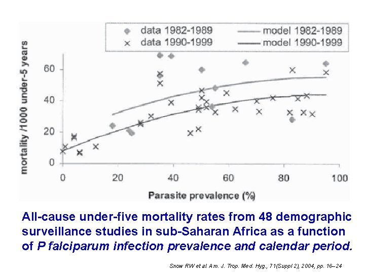 All-cause under-five mortality rates from 48 demographic surveillance studies in sub-Saharan Africa as a