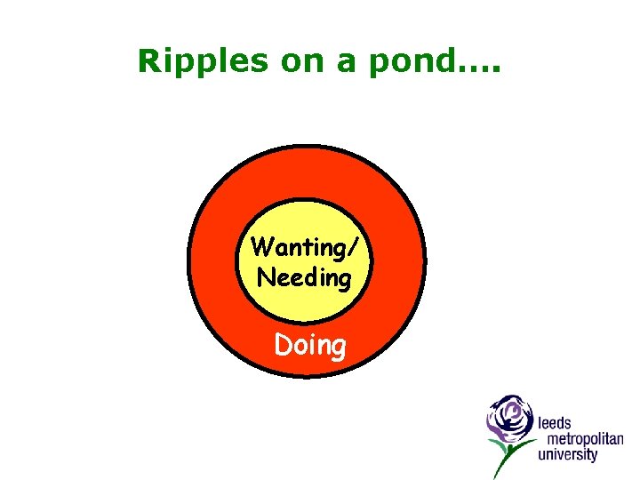 Ripples on a pond…. Wanting/ Needing Doing 